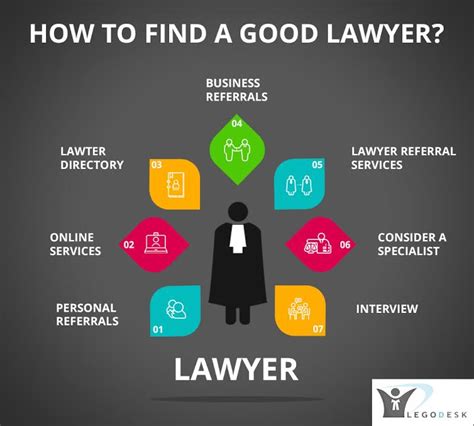 How to find a good lawyer. Things To Know About How to find a good lawyer. 